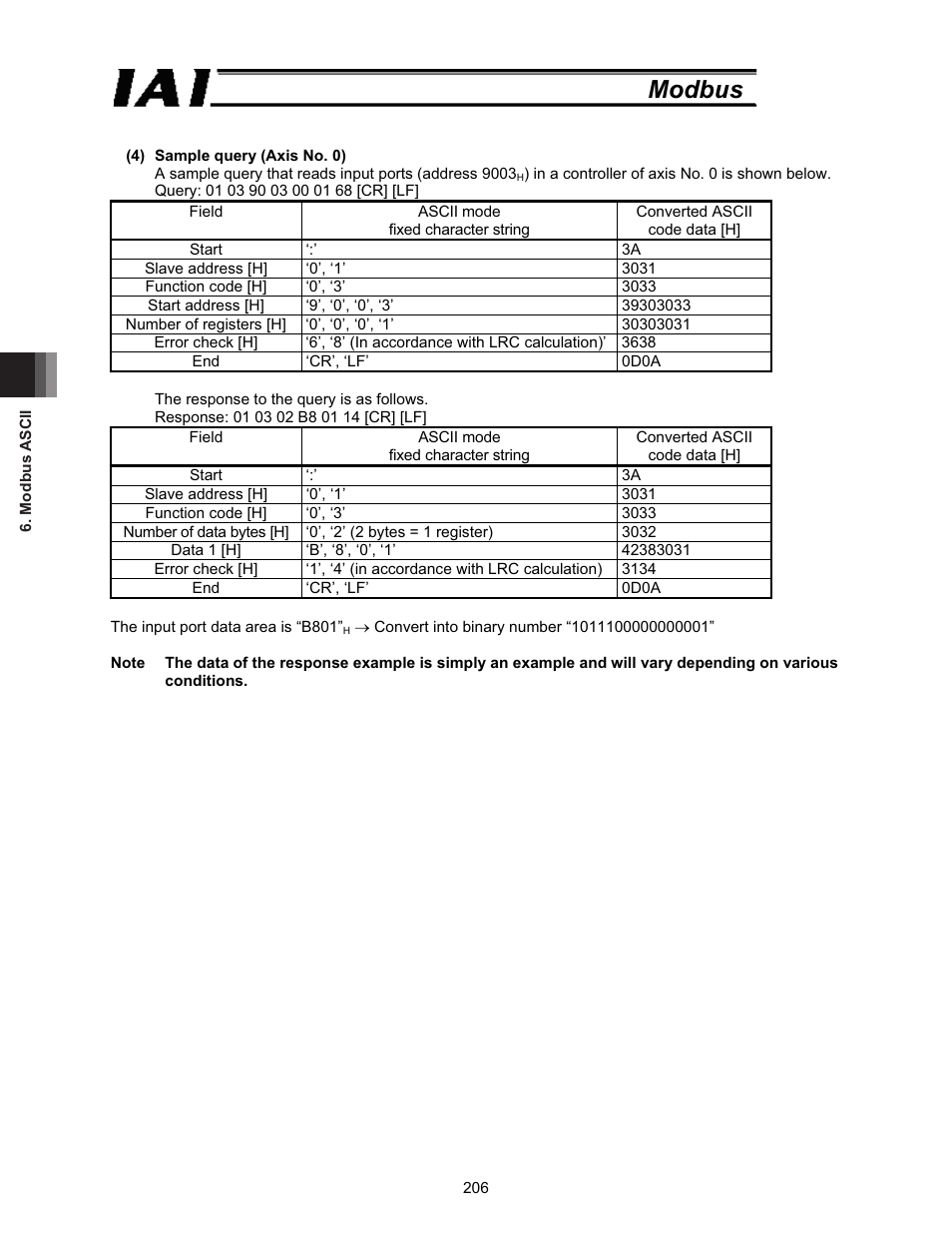 Modbus | IAI America ROBO Cylinder Series User Manual | Page 214 / 328