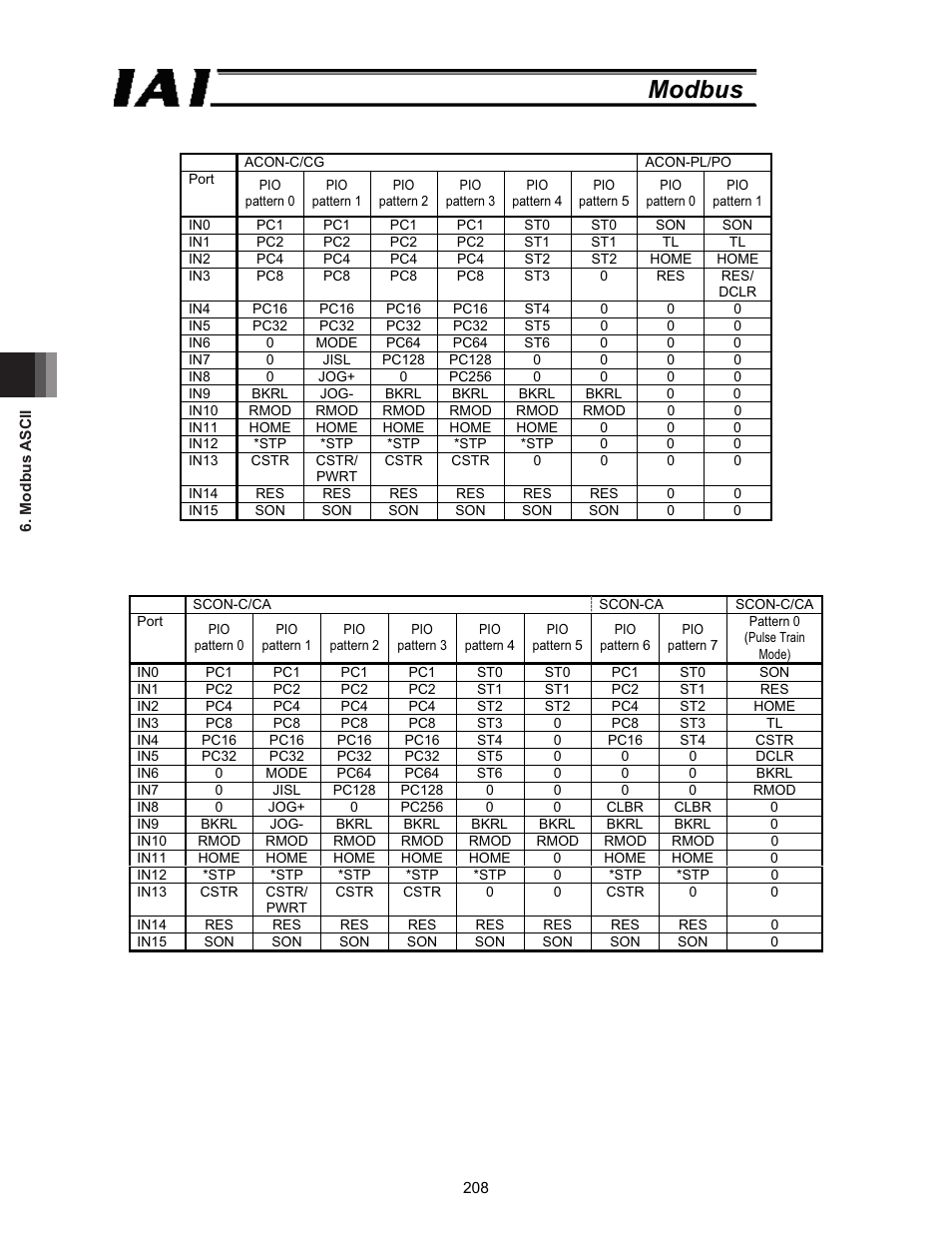 Modbus | IAI America ROBO Cylinder Series User Manual | Page 216 / 328