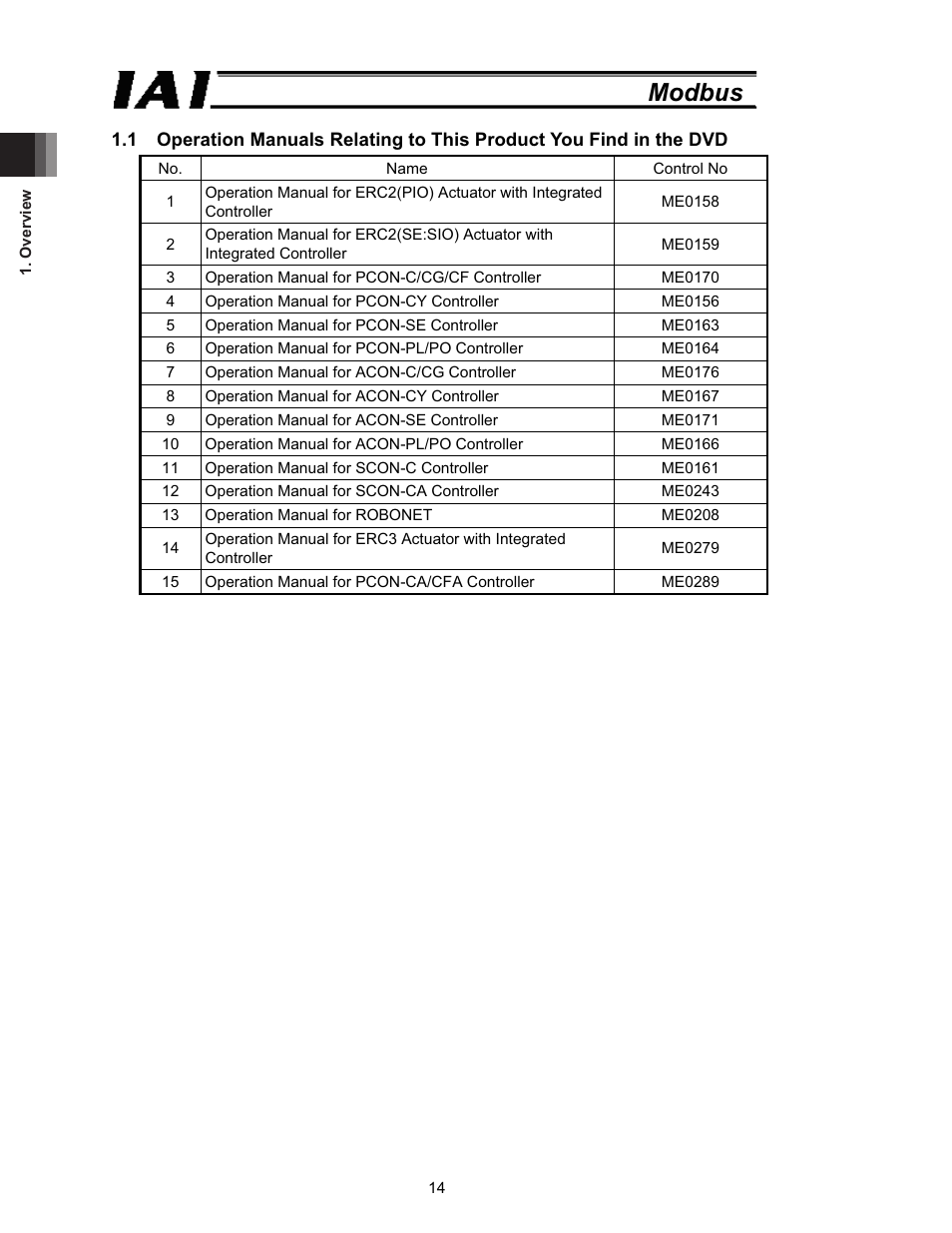 Modbus | IAI America ROBO Cylinder Series User Manual | Page 22 / 328
