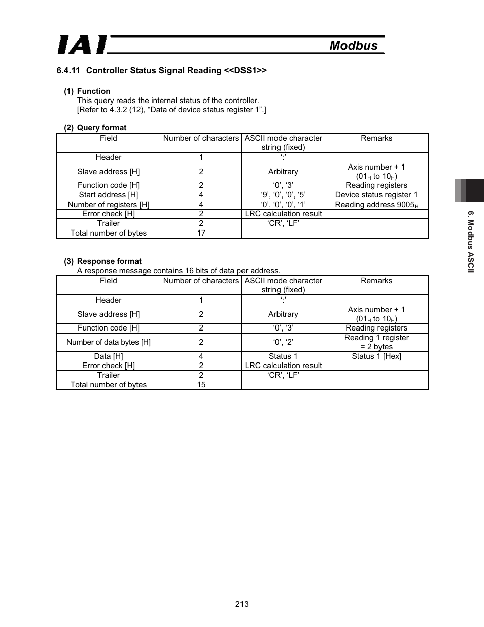 Modbus | IAI America ROBO Cylinder Series User Manual | Page 221 / 328