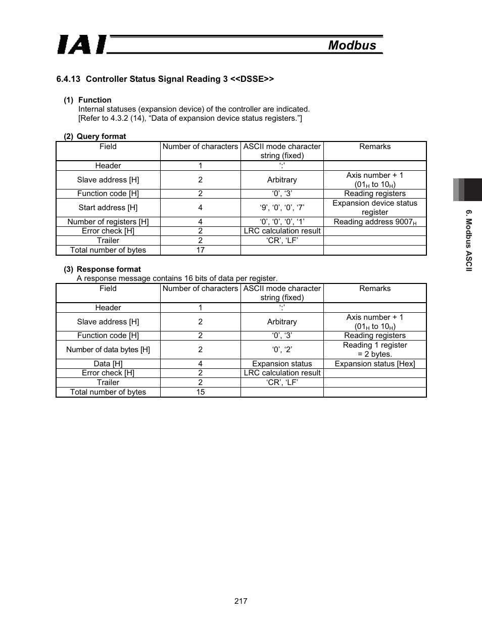 Modbus | IAI America ROBO Cylinder Series User Manual | Page 225 / 328