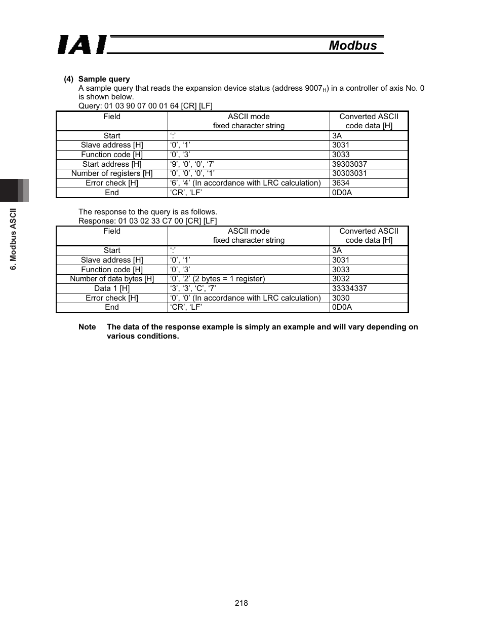 Modbus | IAI America ROBO Cylinder Series User Manual | Page 226 / 328