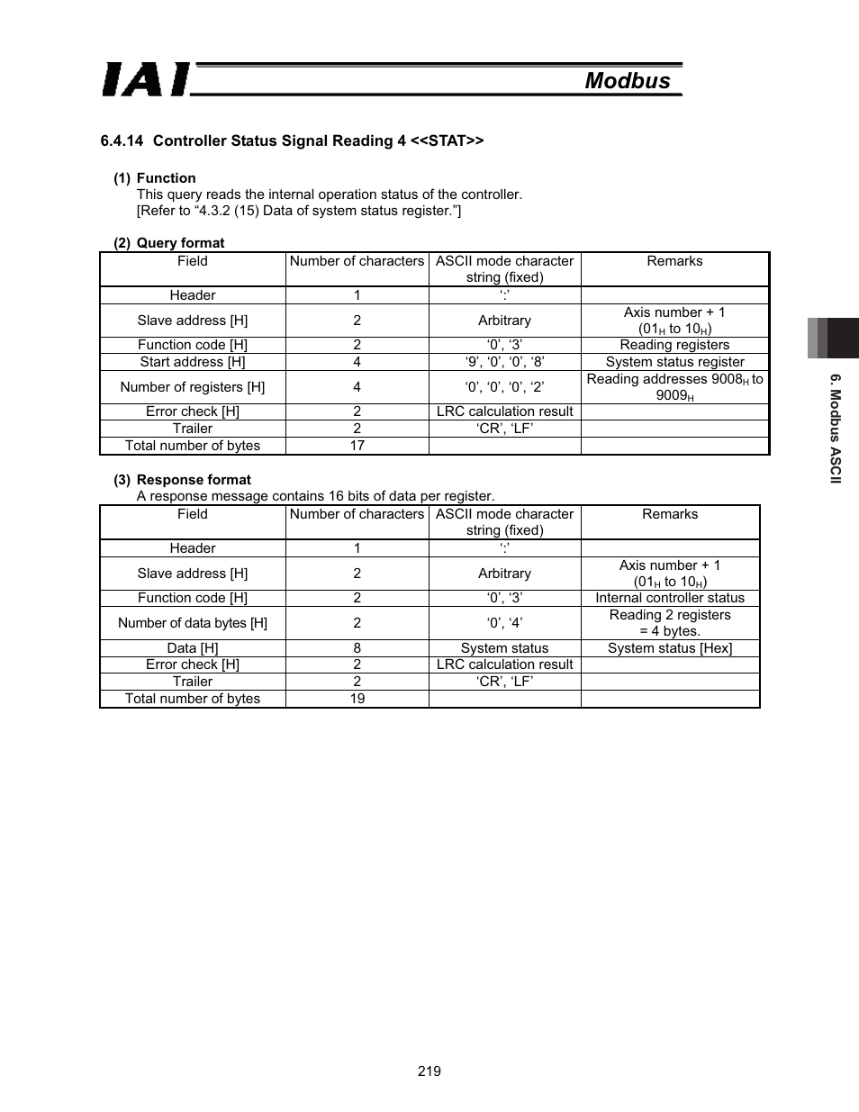 Modbus | IAI America ROBO Cylinder Series User Manual | Page 227 / 328