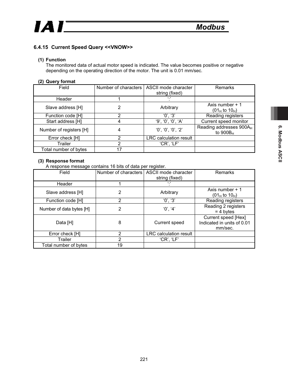 Modbus | IAI America ROBO Cylinder Series User Manual | Page 229 / 328
