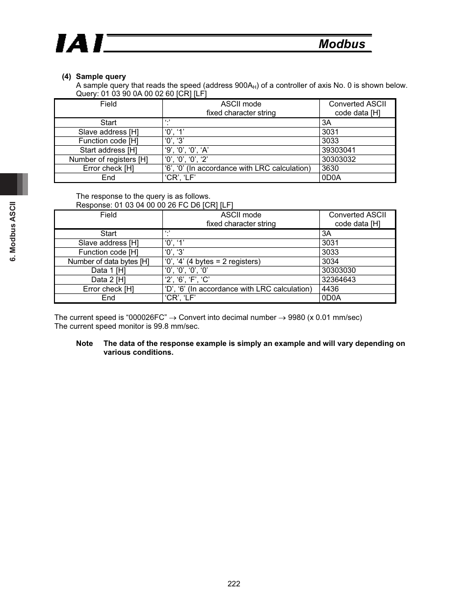 Modbus | IAI America ROBO Cylinder Series User Manual | Page 230 / 328