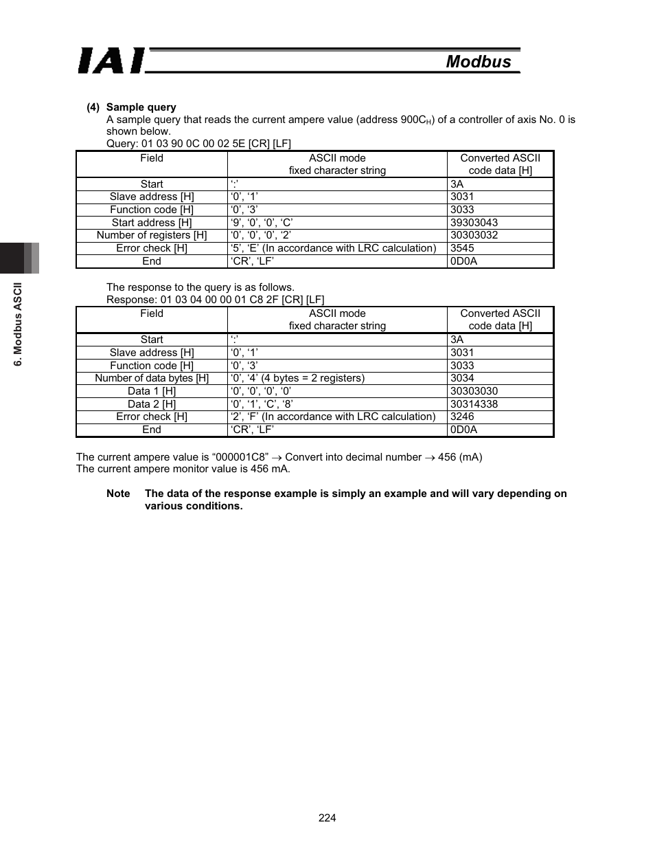 Modbus | IAI America ROBO Cylinder Series User Manual | Page 232 / 328
