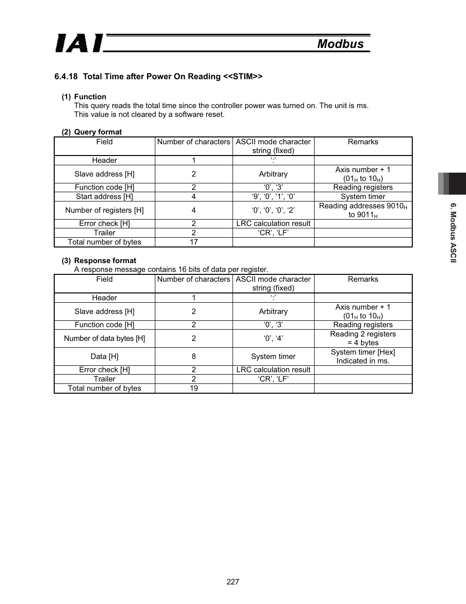 Modbus | IAI America ROBO Cylinder Series User Manual | Page 235 / 328