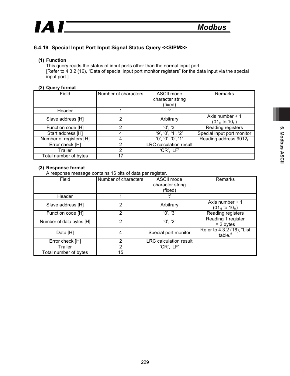 Modbus | IAI America ROBO Cylinder Series User Manual | Page 237 / 328