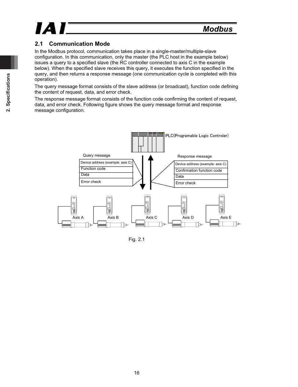 1 communication mode, Modbus | IAI America ROBO Cylinder Series User Manual | Page 24 / 328