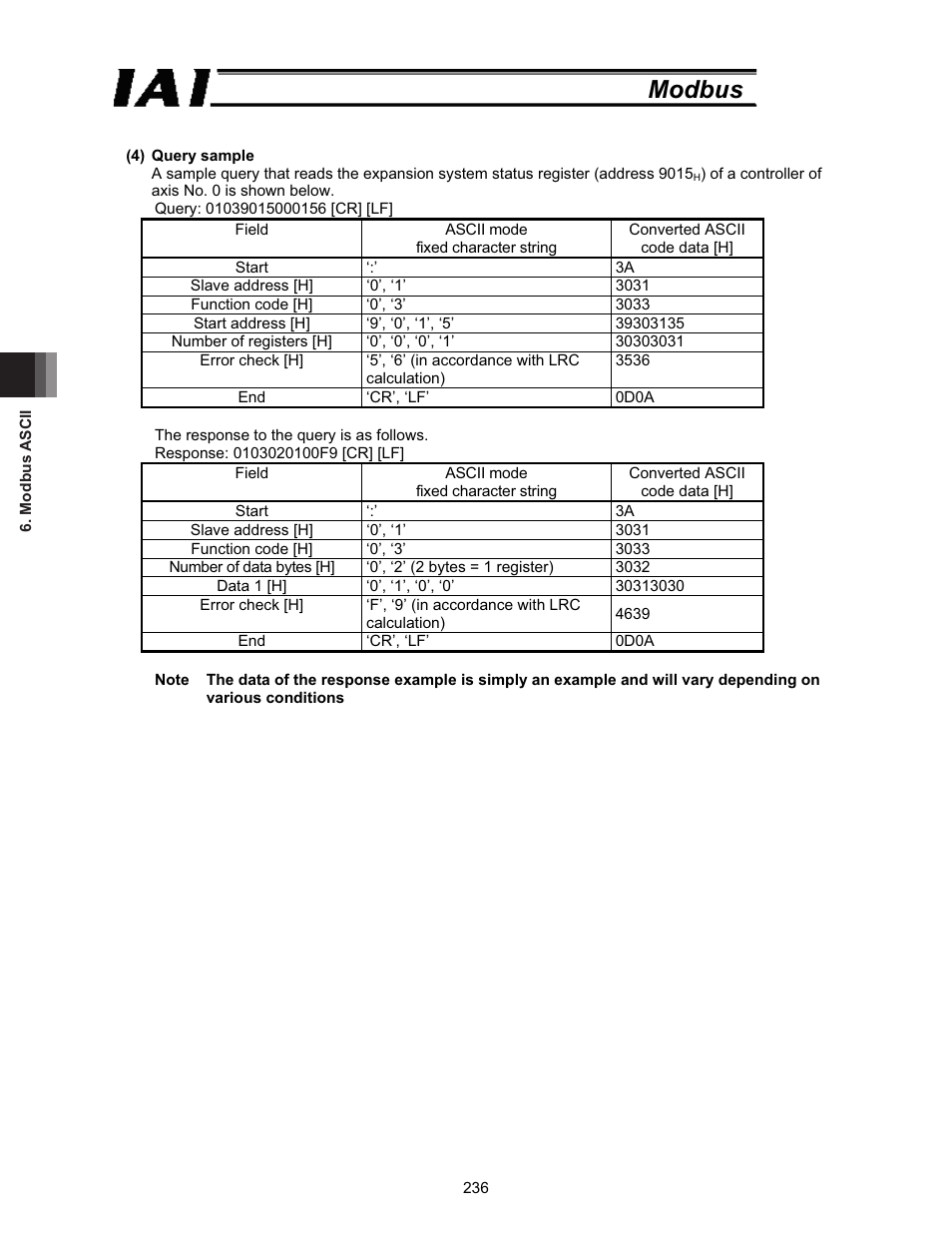 Modbus | IAI America ROBO Cylinder Series User Manual | Page 244 / 328