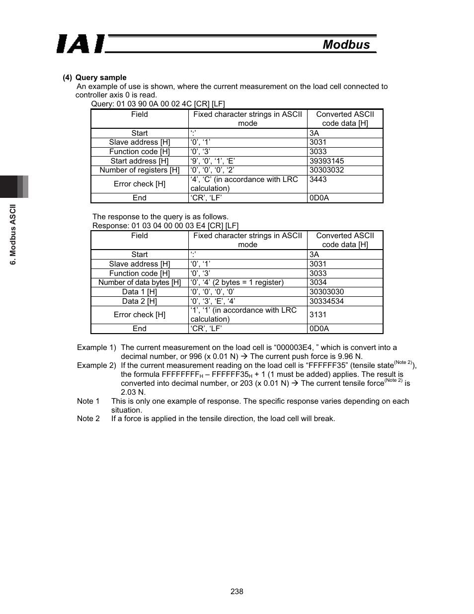 Modbus | IAI America ROBO Cylinder Series User Manual | Page 246 / 328