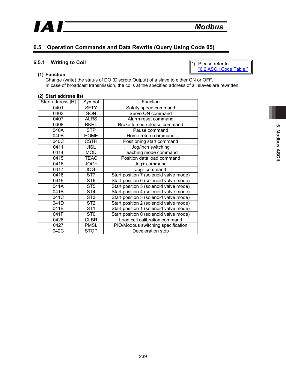 Modbus | IAI America ROBO Cylinder Series User Manual | Page 247 / 328