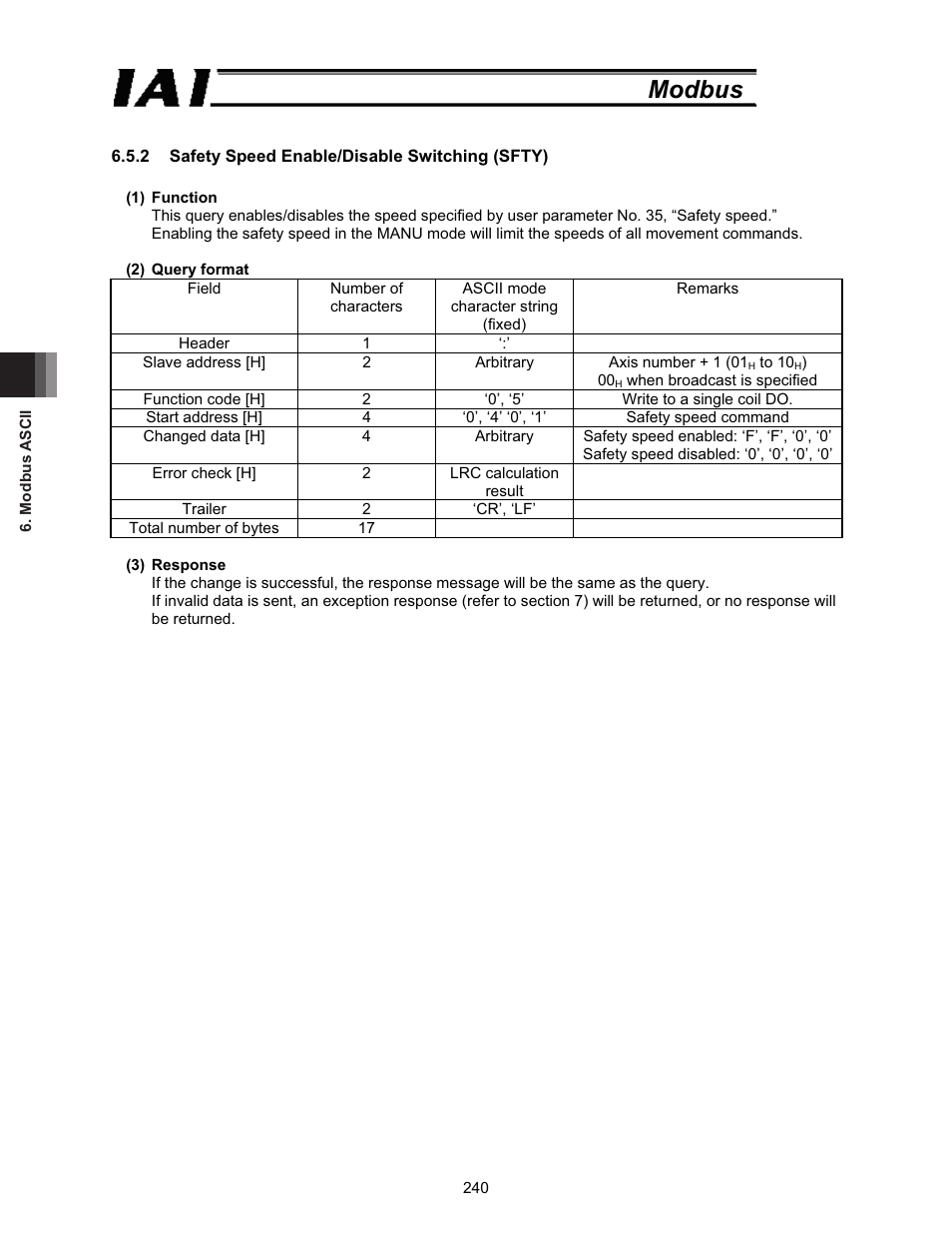 Modbus | IAI America ROBO Cylinder Series User Manual | Page 248 / 328