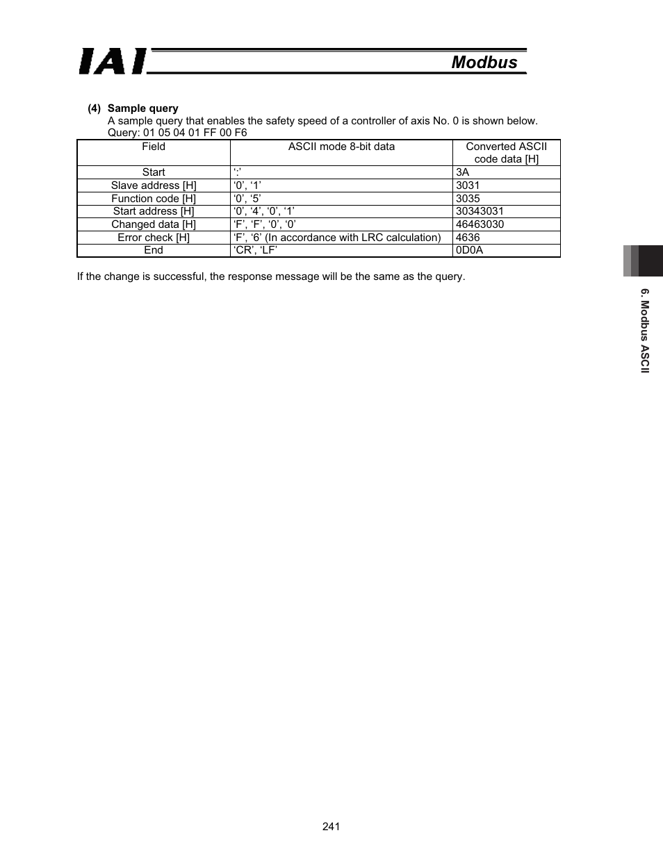 Modbus | IAI America ROBO Cylinder Series User Manual | Page 249 / 328