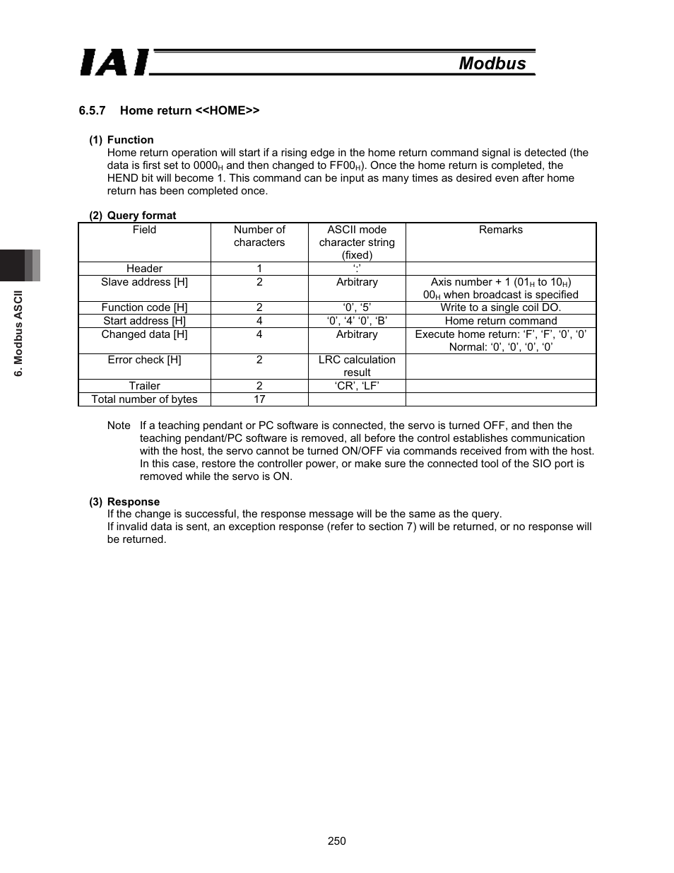 Modbus | IAI America ROBO Cylinder Series User Manual | Page 258 / 328