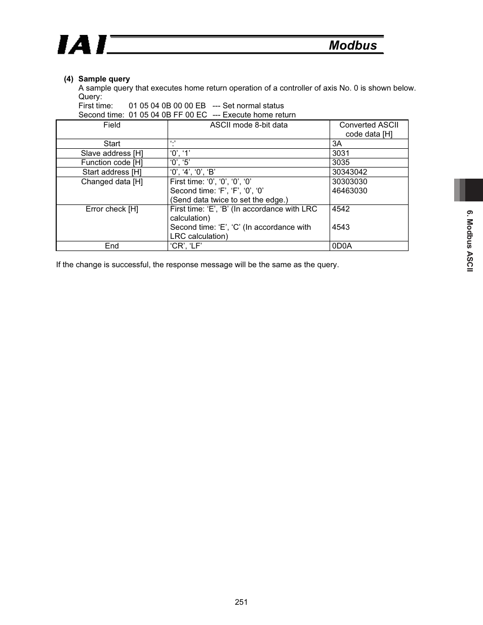 Modbus | IAI America ROBO Cylinder Series User Manual | Page 259 / 328
