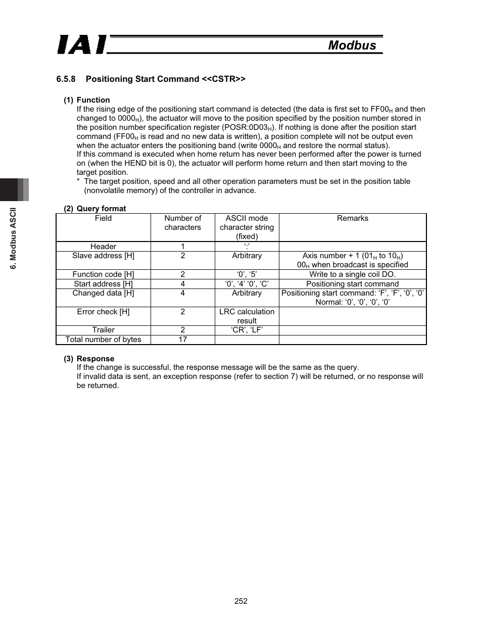 Modbus | IAI America ROBO Cylinder Series User Manual | Page 260 / 328