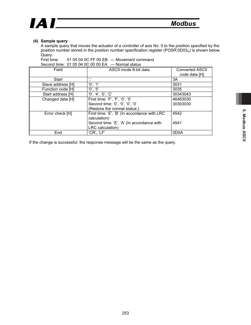 Modbus | IAI America ROBO Cylinder Series User Manual | Page 261 / 328