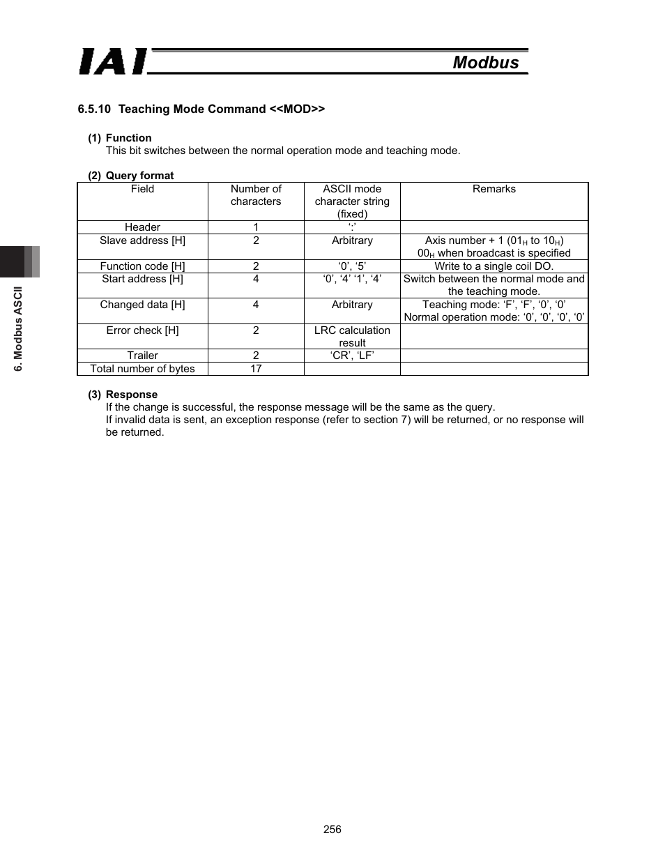 Modbus | IAI America ROBO Cylinder Series User Manual | Page 264 / 328