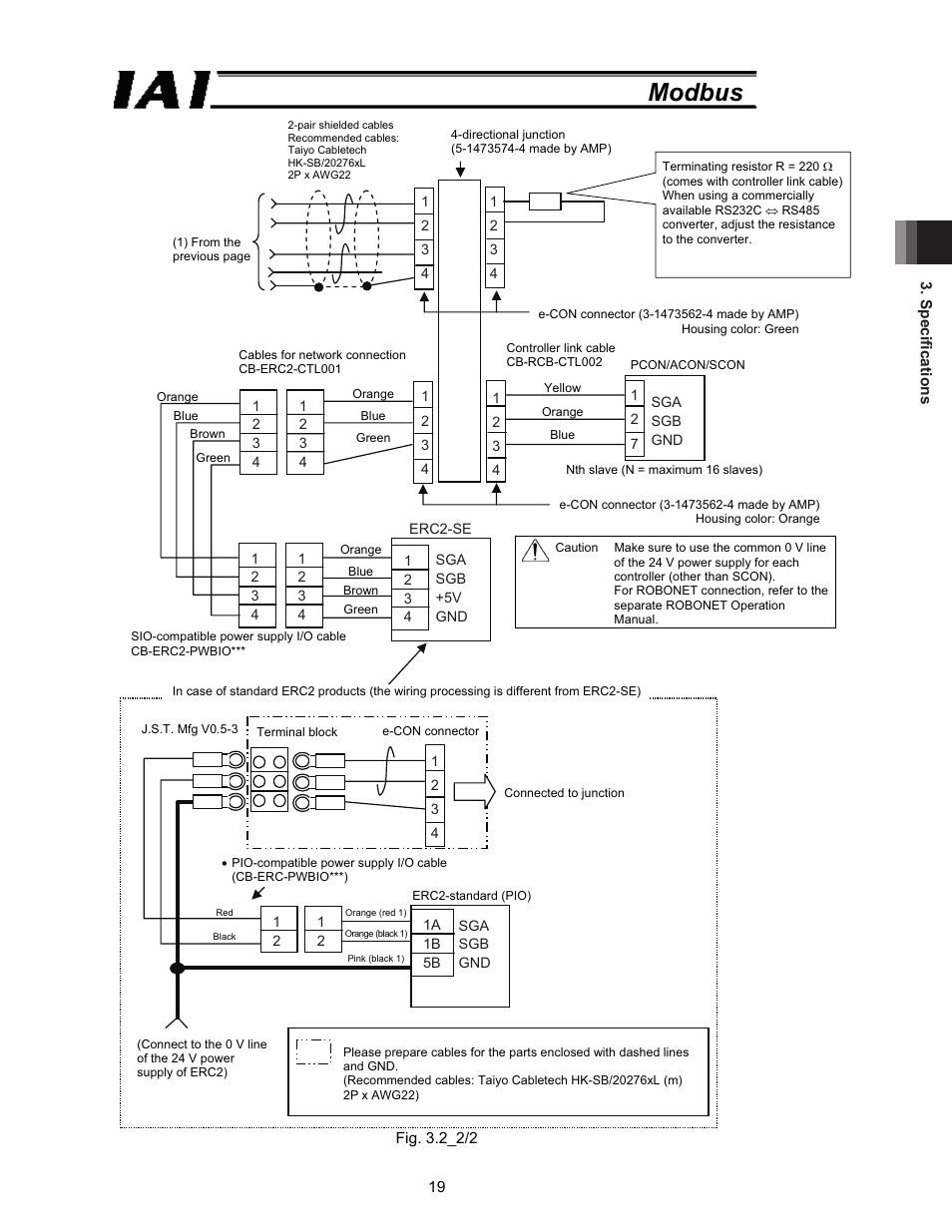 Modbus | IAI America ROBO Cylinder Series User Manual | Page 27 / 328