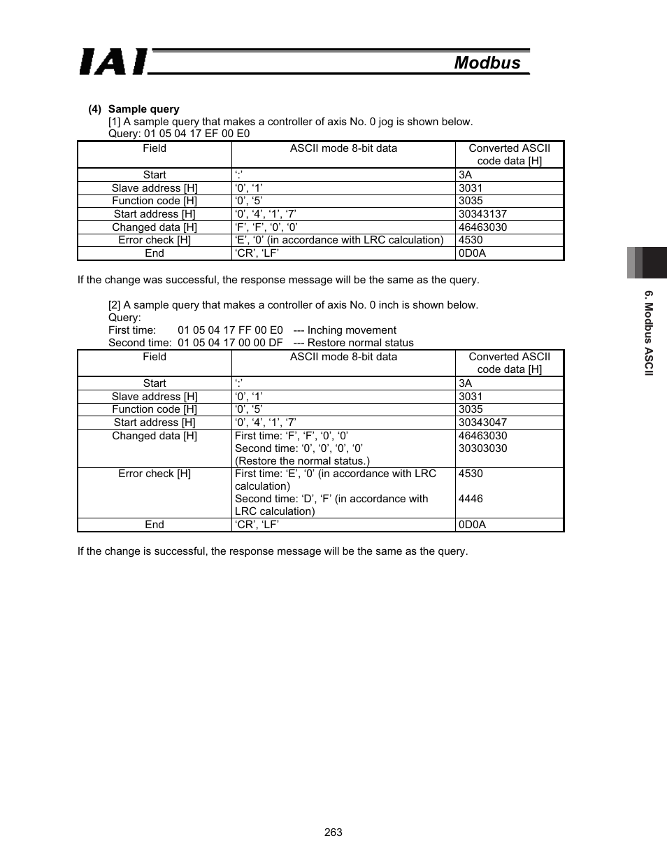 Modbus | IAI America ROBO Cylinder Series User Manual | Page 271 / 328
