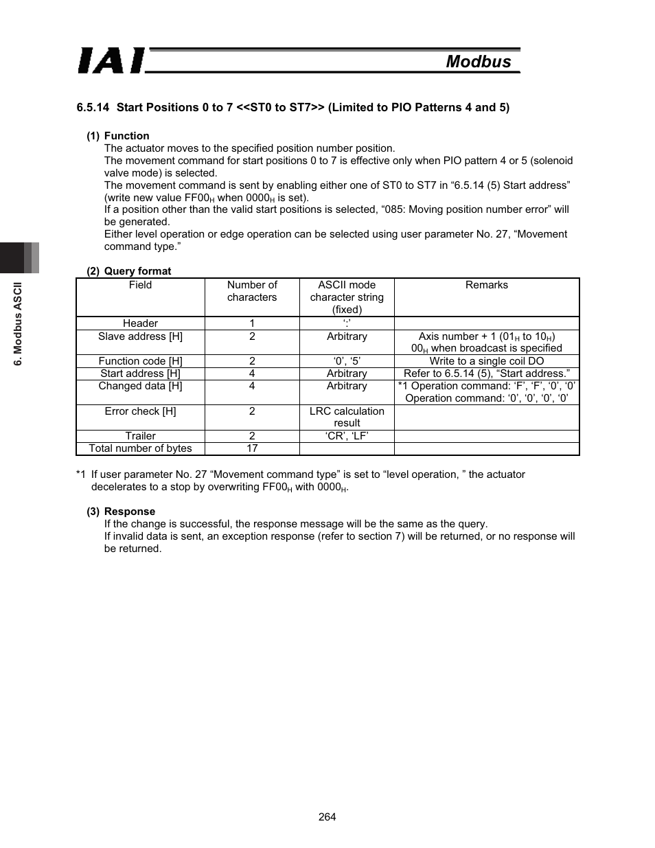 Modbus | IAI America ROBO Cylinder Series User Manual | Page 272 / 328