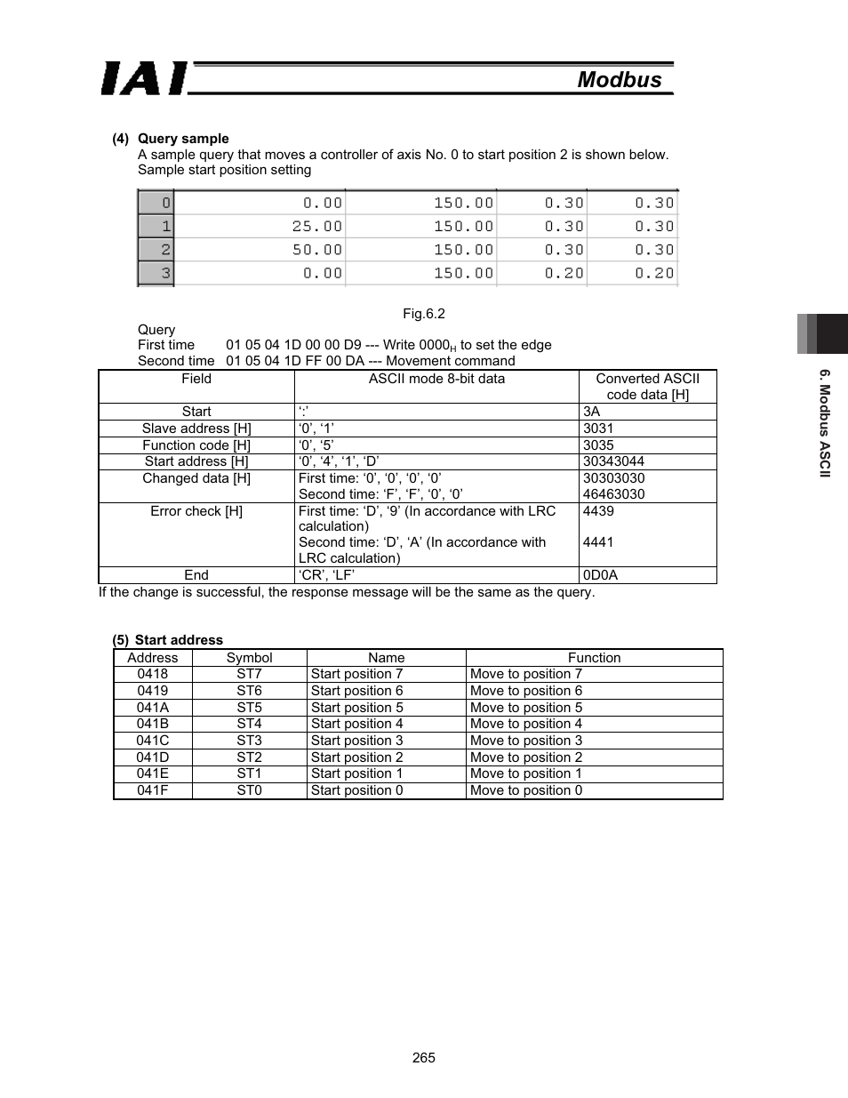 Modbus | IAI America ROBO Cylinder Series User Manual | Page 273 / 328