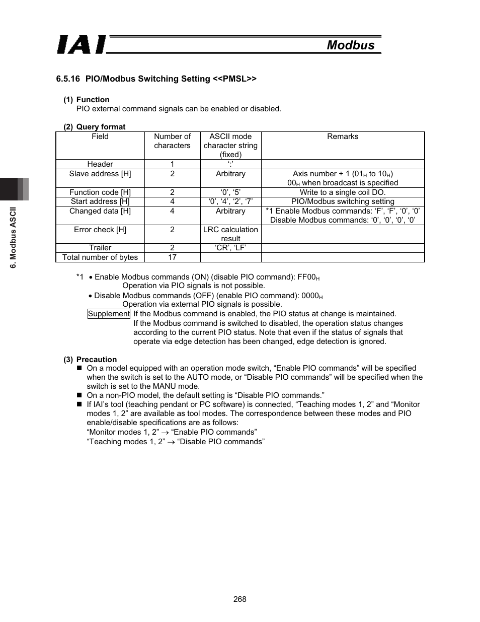 Modbus | IAI America ROBO Cylinder Series User Manual | Page 276 / 328