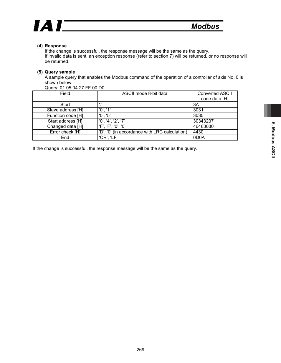 Modbus | IAI America ROBO Cylinder Series User Manual | Page 277 / 328