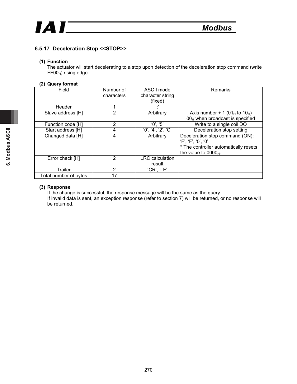 Modbus | IAI America ROBO Cylinder Series User Manual | Page 278 / 328