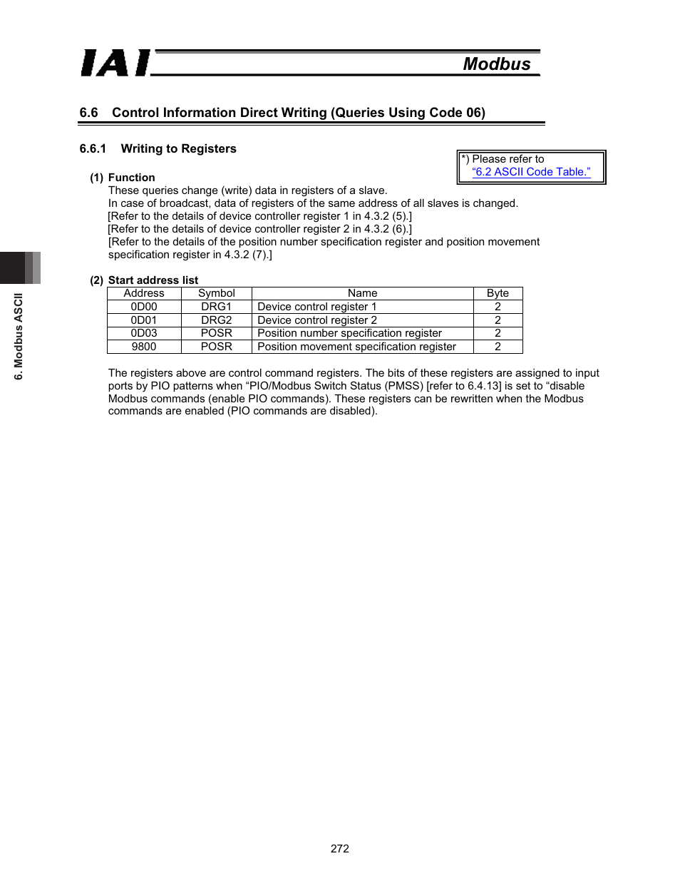 Modbus | IAI America ROBO Cylinder Series User Manual | Page 280 / 328