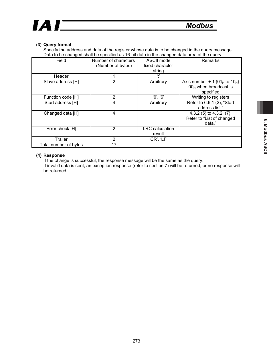 Modbus | IAI America ROBO Cylinder Series User Manual | Page 281 / 328