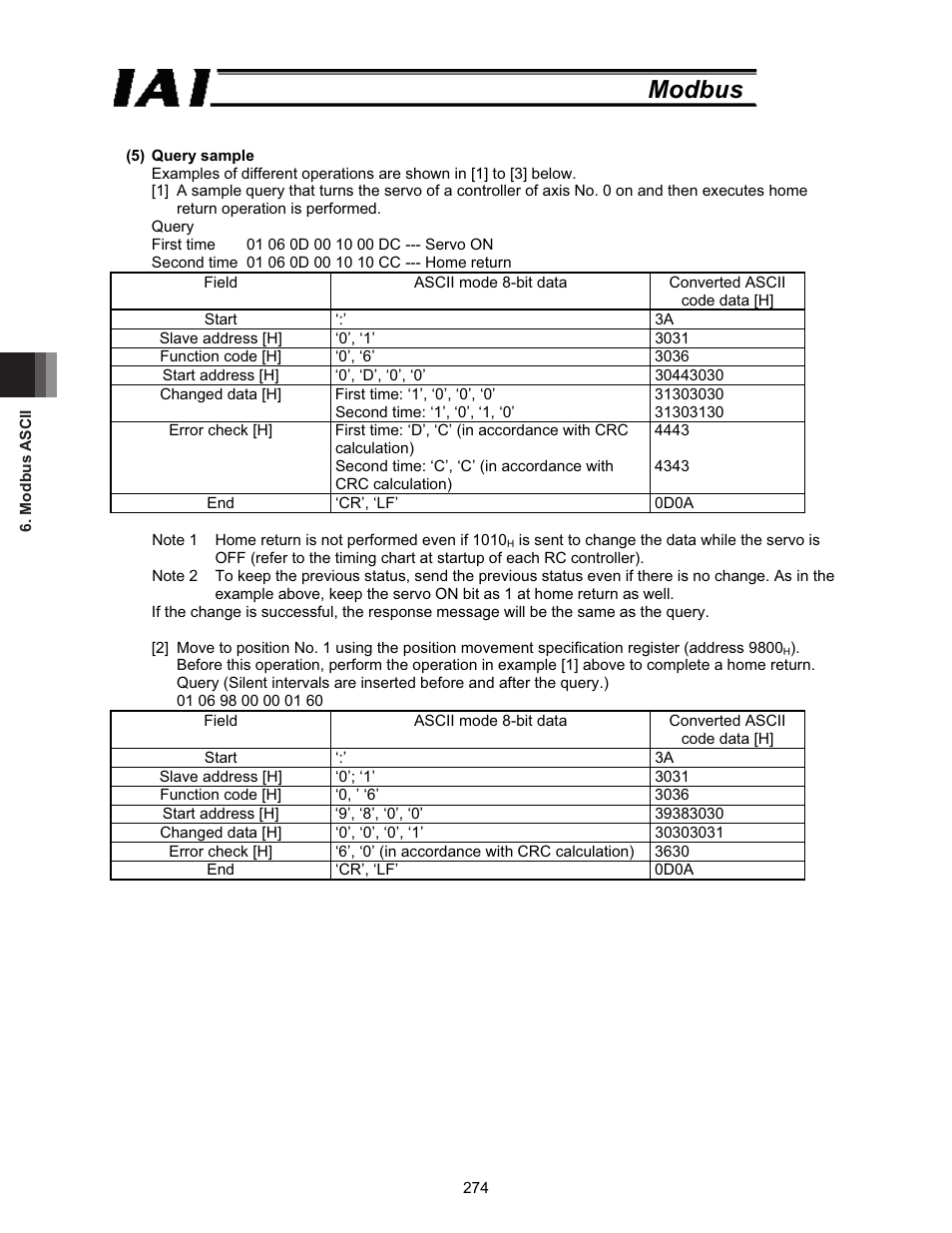Modbus | IAI America ROBO Cylinder Series User Manual | Page 282 / 328