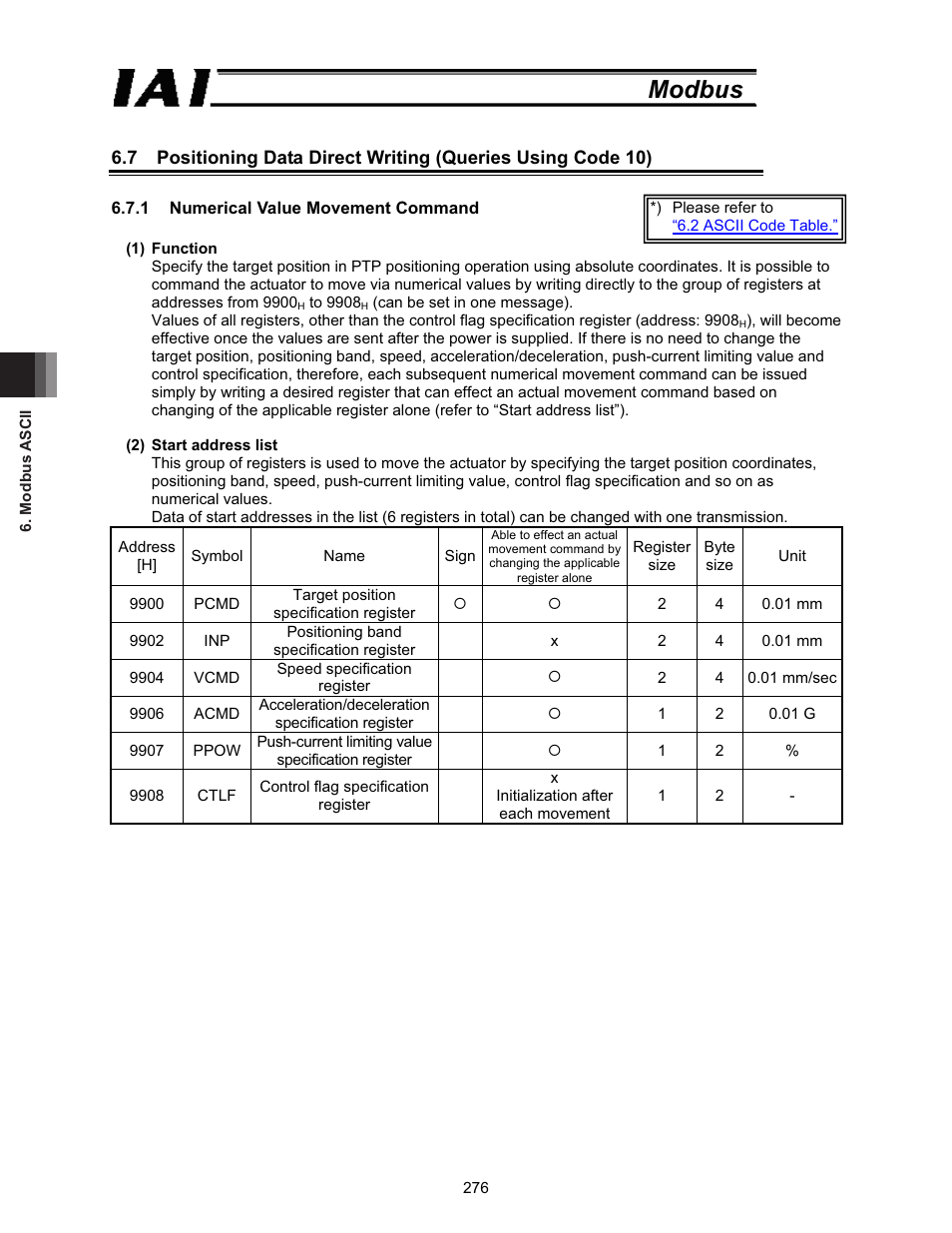 Modbus | IAI America ROBO Cylinder Series User Manual | Page 284 / 328
