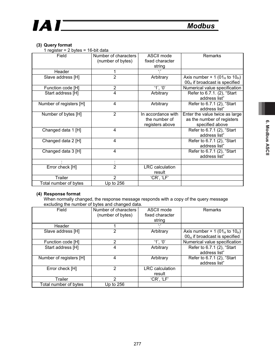 Modbus | IAI America ROBO Cylinder Series User Manual | Page 285 / 328