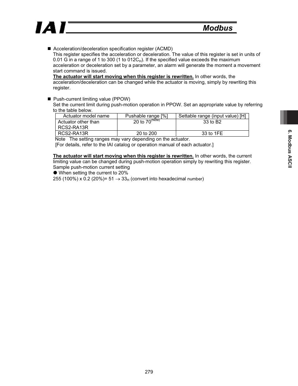Modbus | IAI America ROBO Cylinder Series User Manual | Page 287 / 328