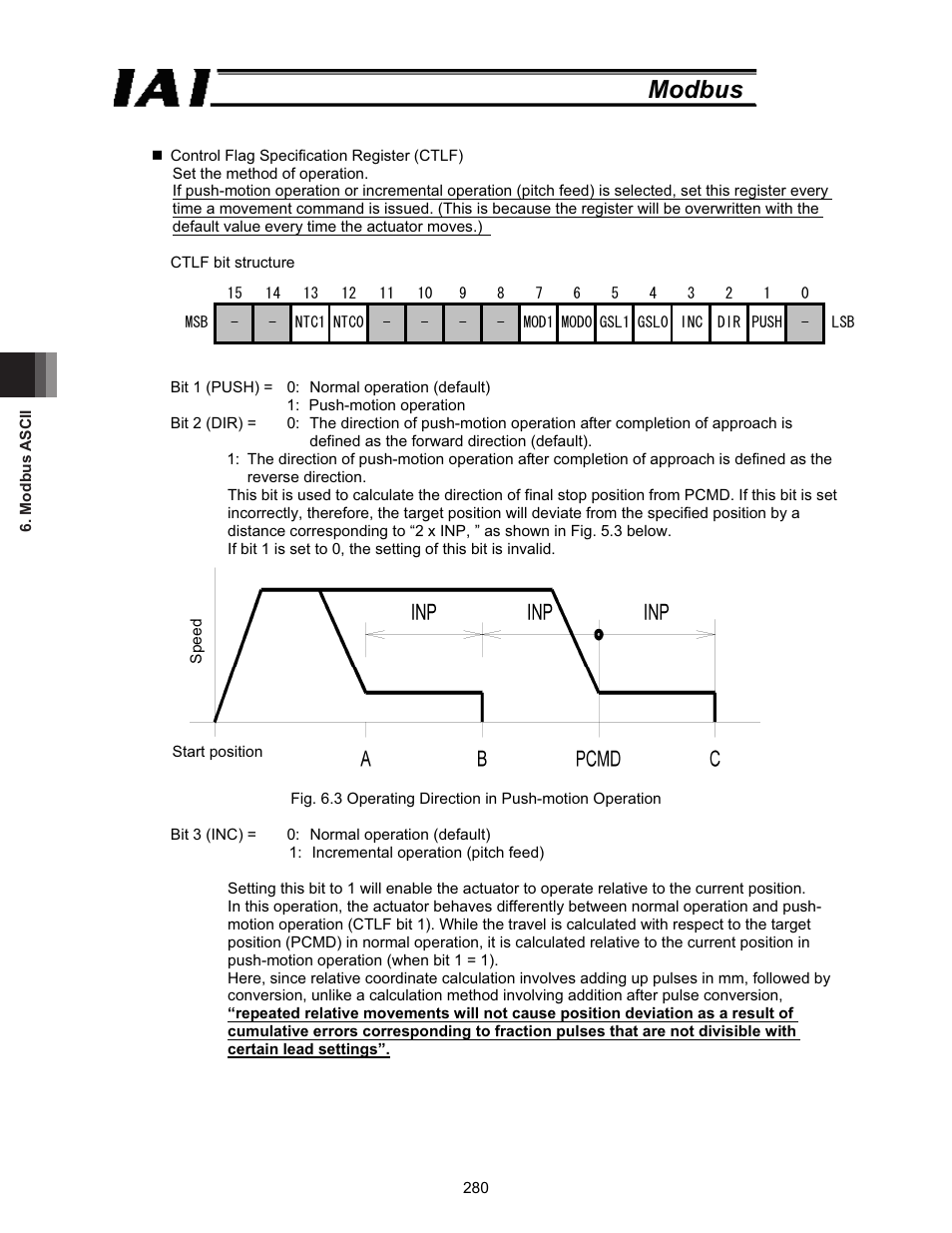 Modbus | IAI America ROBO Cylinder Series User Manual | Page 288 / 328