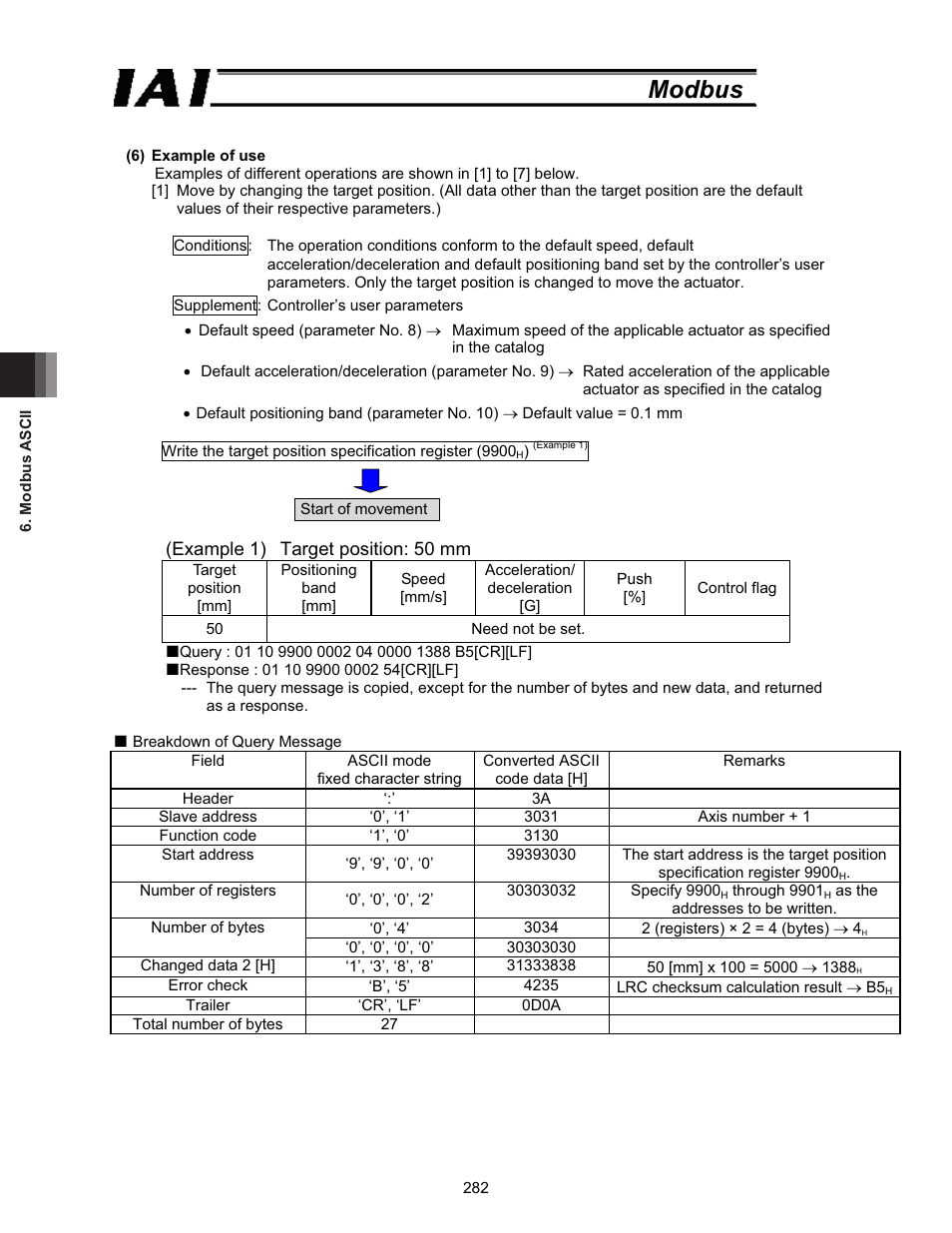 Modbus | IAI America ROBO Cylinder Series User Manual | Page 290 / 328