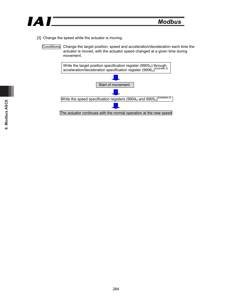 Modbus | IAI America ROBO Cylinder Series User Manual | Page 292 / 328