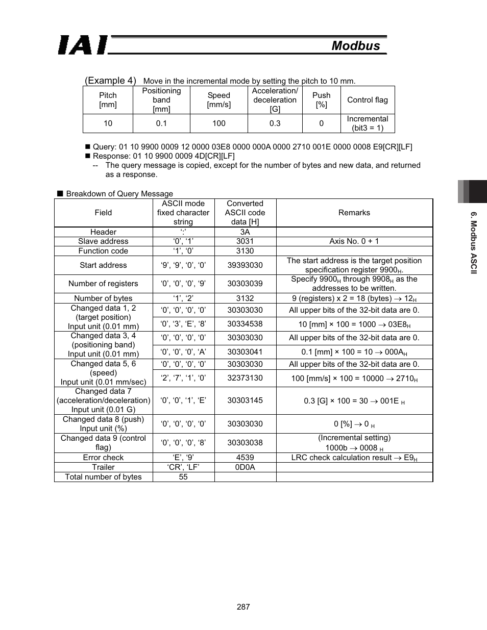 Modbus | IAI America ROBO Cylinder Series User Manual | Page 295 / 328