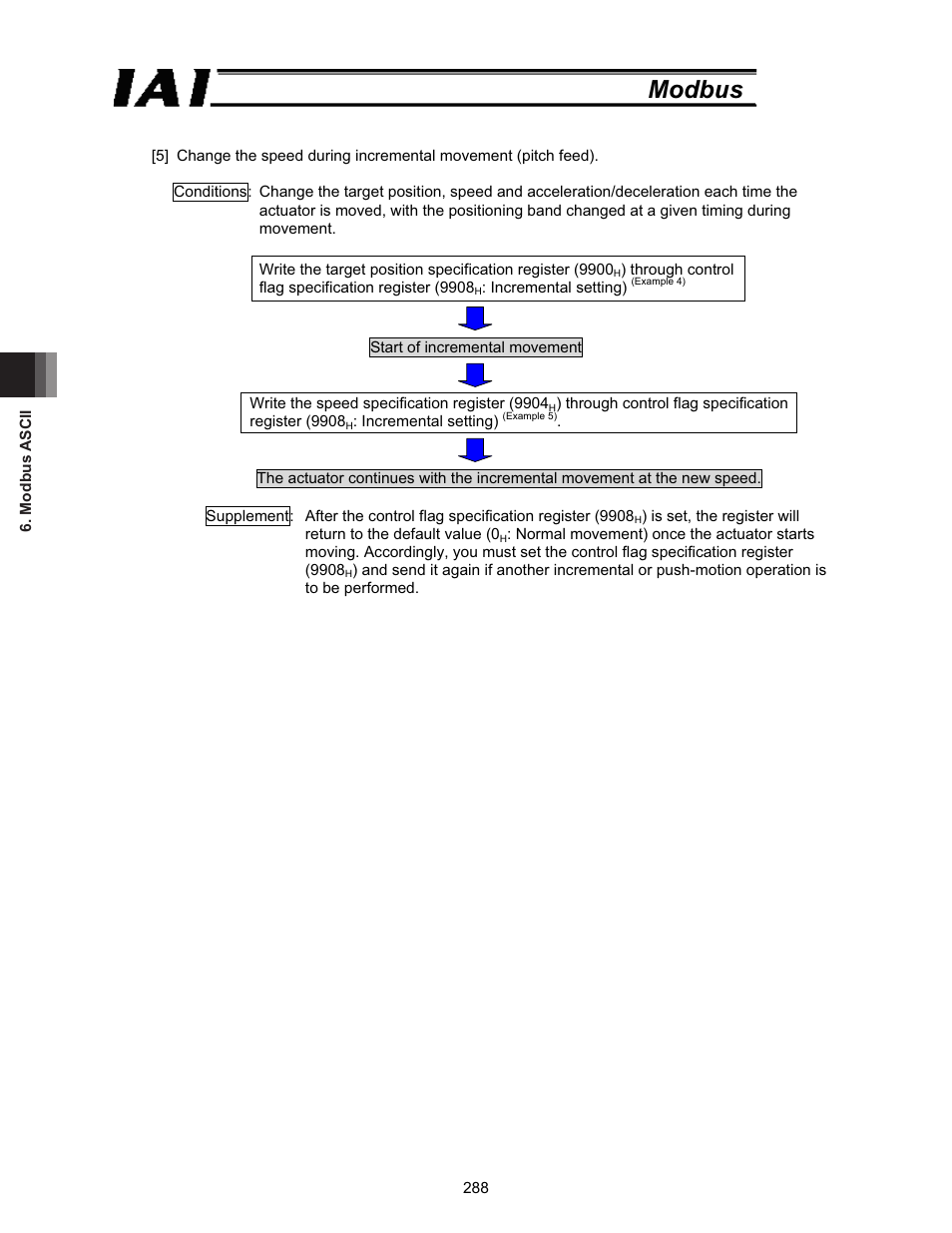 Modbus | IAI America ROBO Cylinder Series User Manual | Page 296 / 328