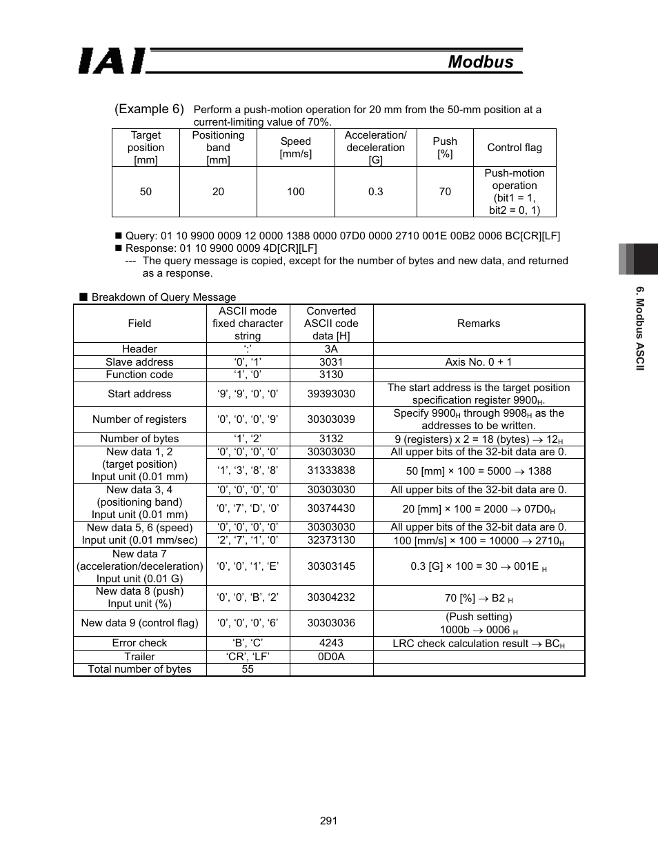 Modbus | IAI America ROBO Cylinder Series User Manual | Page 299 / 328