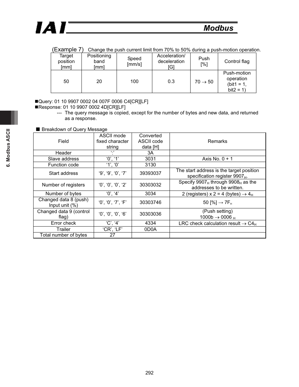Modbus | IAI America ROBO Cylinder Series User Manual | Page 300 / 328