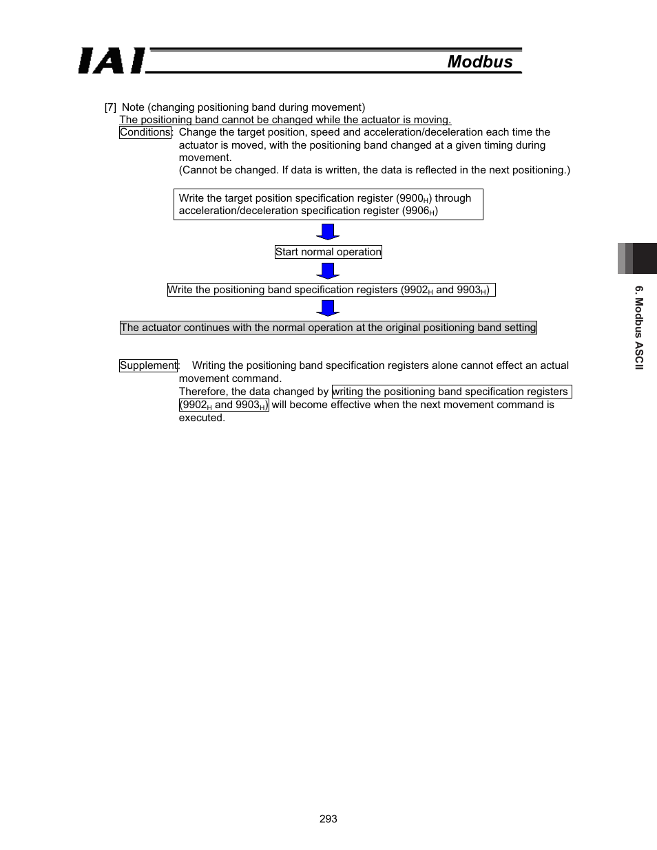 Modbus | IAI America ROBO Cylinder Series User Manual | Page 301 / 328