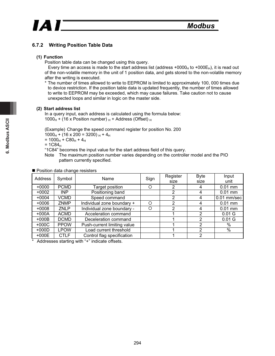 Modbus | IAI America ROBO Cylinder Series User Manual | Page 302 / 328