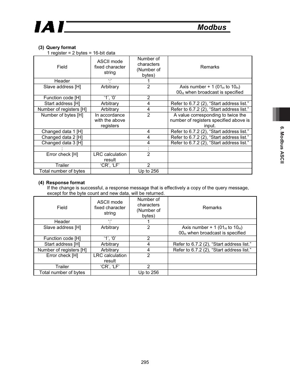 Modbus | IAI America ROBO Cylinder Series User Manual | Page 303 / 328