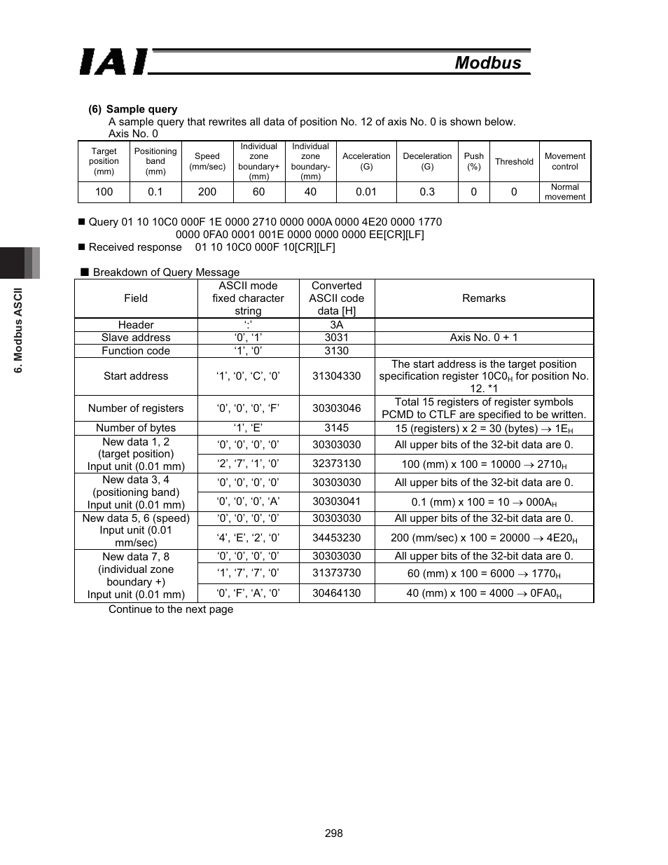 Modbus | IAI America ROBO Cylinder Series User Manual | Page 306 / 328