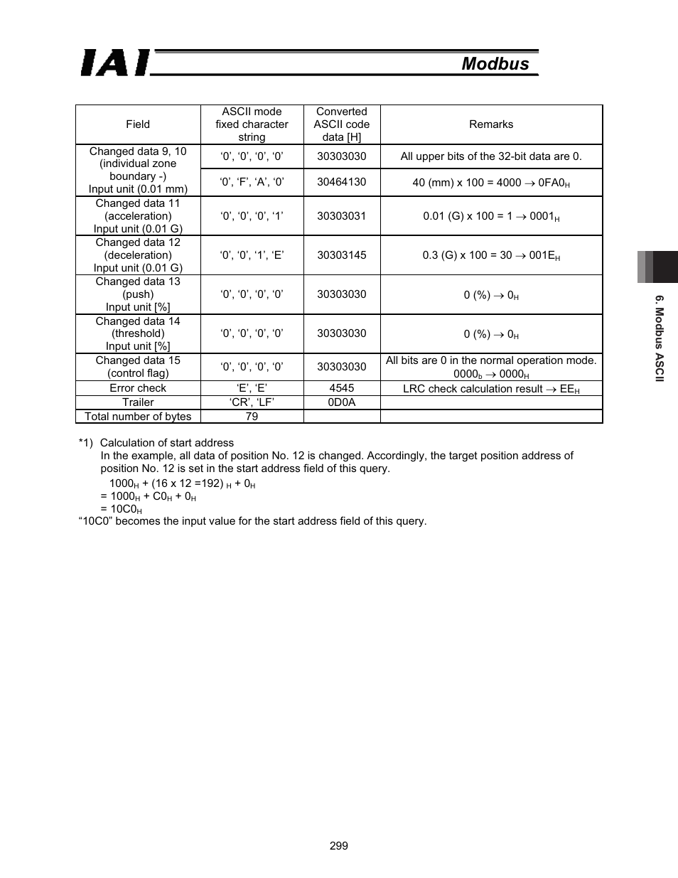 Modbus | IAI America ROBO Cylinder Series User Manual | Page 307 / 328