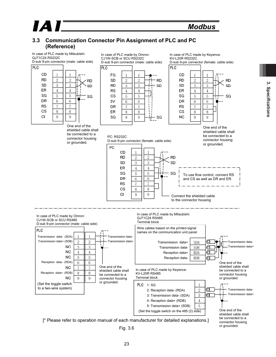 Modbus | IAI America ROBO Cylinder Series User Manual | Page 31 / 328