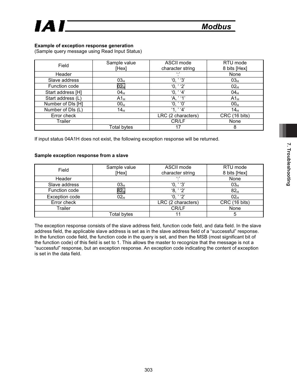 Modbus | IAI America ROBO Cylinder Series User Manual | Page 311 / 328